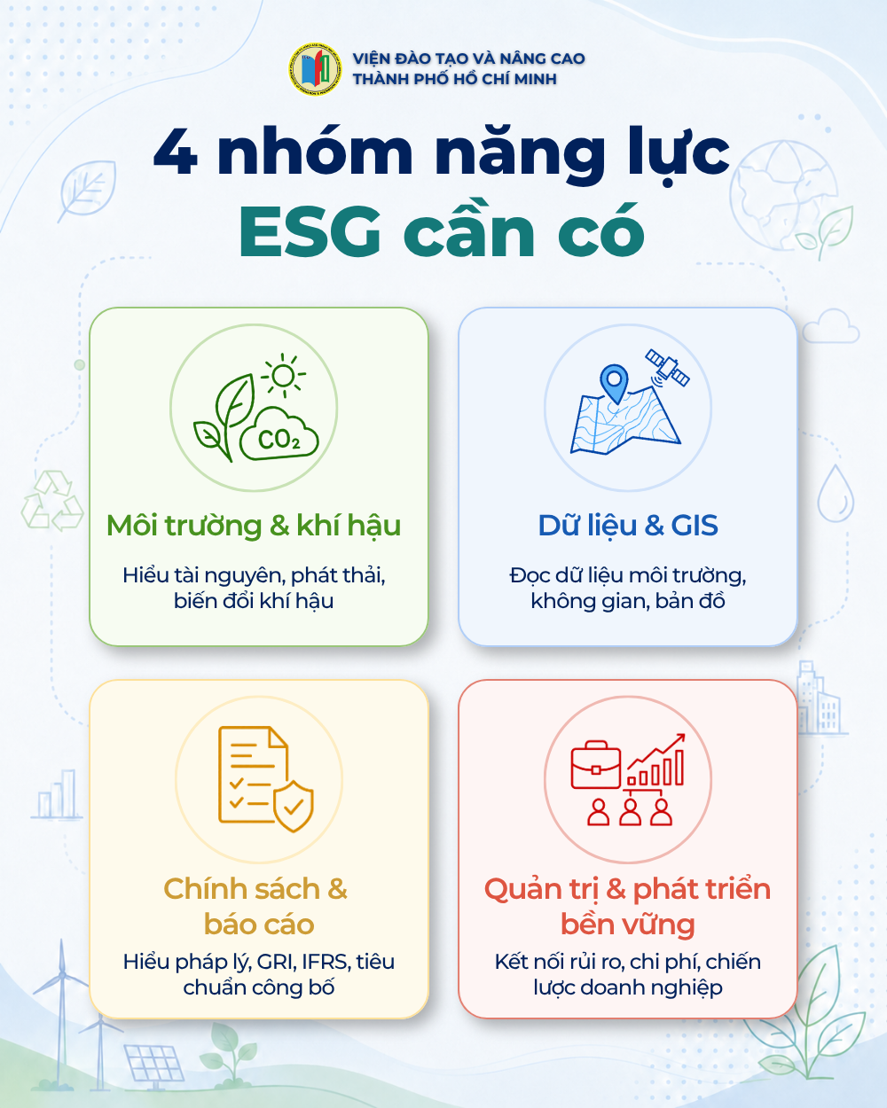 Bốn nhóm năng lực ESG cần có gồm môi trường khí hậu dữ liệu GIS chính sách báo cáo và quản trị phát triển bền vững