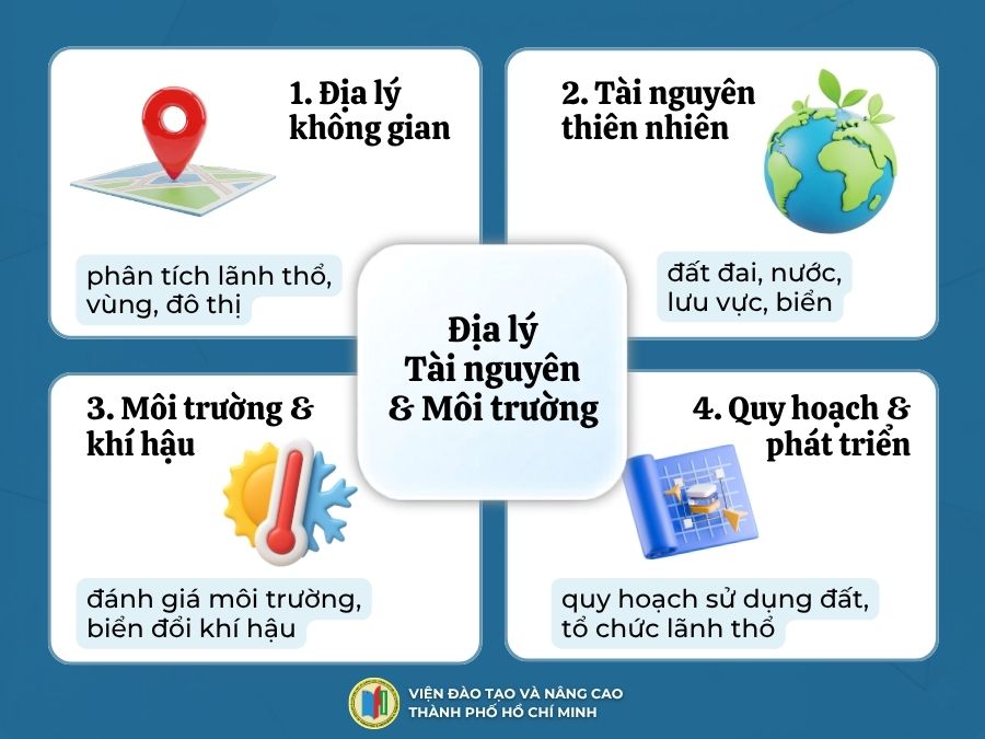 Địa lý Tài nguyên và Môi trường là ngành học kết nối địa lý không gian tài nguyên thiên nhiên môi trường khí hậu và quy hoạch phát triển
