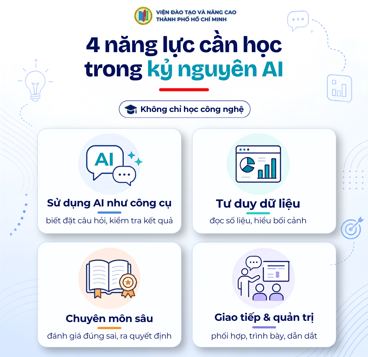 Bốn năng lực người đi làm cần học trong kỷ nguyên AI gồm sử dụng AI tư duy dữ liệu chuyên môn sâu và giao tiếp quản trị