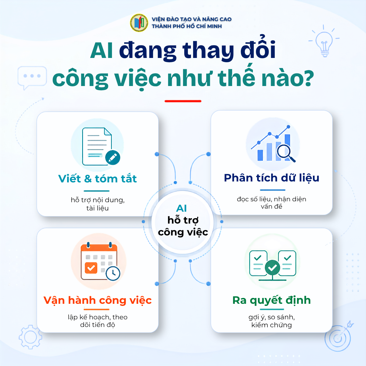 AI thay đổi công việc của người đi làm qua viết nội dung phân tích dữ liệu vận hành công việc và hỗ trợ ra quyết định