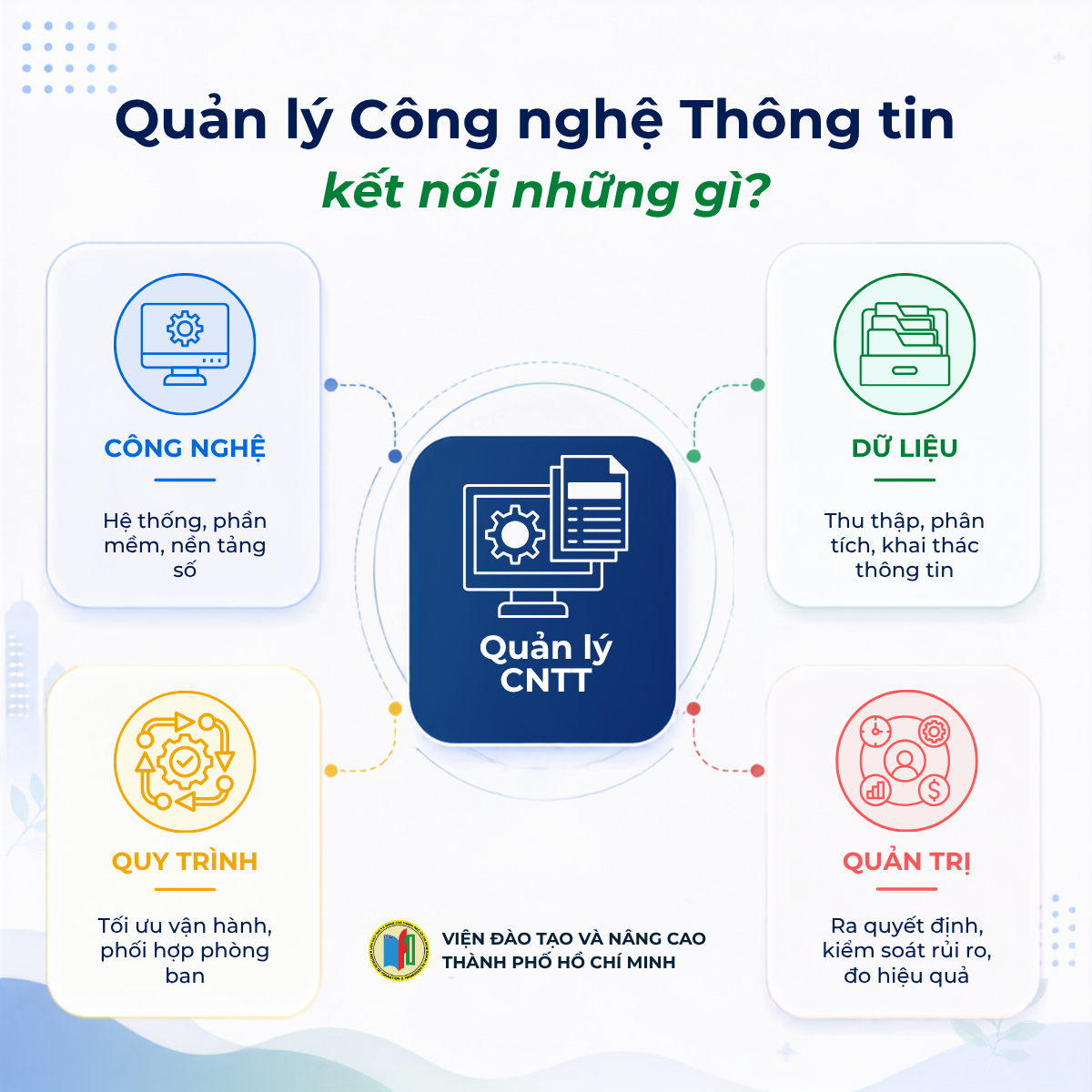 Quản lý Công nghệ Thông tin kết nối công nghệ dữ liệu quy trình và quản trị trong tổ chức thời đại số