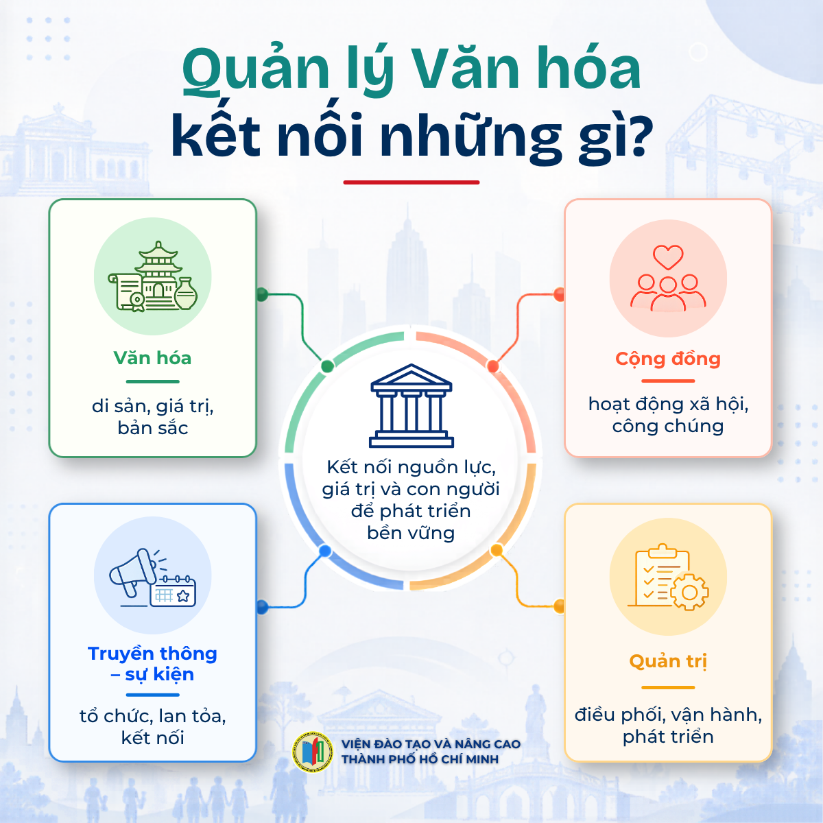 Quản lý Văn hóa kết nối di sản cộng đồng truyền thông sự kiện và quản trị để phát triển giá trị văn hóa bền vững