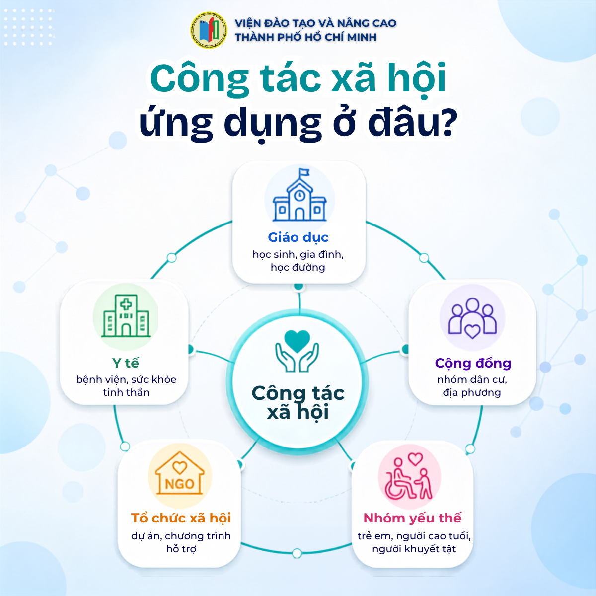Công tác xã hội ứng dụng trong giáo dục y tế cộng đồng tổ chức xã hội và hỗ trợ nhóm yếu thế